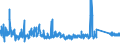 KN 7310 /Exporte /Einheit = Preise (Euro/Tonne) /Partnerland: Litauen /Meldeland: Eur27_2020 /7310:SammelbehÃ¤lter, FÃ¤sser, Trommeln, Kannen, Dosen und Ã¤hnl. BehÃ¤lter, aus Eisen Oder Stahl, FÃ¼r Stoffe Aller art (Ausg. Verdichtete Oder VerflÃ¼ssigte Gase), mit Einem FassungsvermÃ¶gen von <= 300 l, Ohne Mechanische Oder WÃ¤rmetechnische Einrichtungen, Auch mit Innenauskleidung Oder WÃ¤rmeschutzverkleidung, A.n.g.