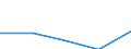 KN 7310 /Exporte /Einheit = Preise (Euro/Tonne) /Partnerland: Tschechoslow /Meldeland: Eur27 /7310:SammelbehÃ¤lter, FÃ¤sser, Trommeln, Kannen, Dosen und Ã¤hnl. BehÃ¤lter, aus Eisen Oder Stahl, FÃ¼r Stoffe Aller art (Ausg. Verdichtete Oder VerflÃ¼ssigte Gase), mit Einem FassungsvermÃ¶gen von <= 300 l, Ohne Mechanische Oder WÃ¤rmetechnische Einrichtungen, Auch mit Innenauskleidung Oder WÃ¤rmeschutzverkleidung, A.n.g.