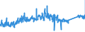 KN 7310 /Exporte /Einheit = Preise (Euro/Tonne) /Partnerland: Ungarn /Meldeland: Eur27_2020 /7310:SammelbehÃ¤lter, FÃ¤sser, Trommeln, Kannen, Dosen und Ã¤hnl. BehÃ¤lter, aus Eisen Oder Stahl, FÃ¼r Stoffe Aller art (Ausg. Verdichtete Oder VerflÃ¼ssigte Gase), mit Einem FassungsvermÃ¶gen von <= 300 l, Ohne Mechanische Oder WÃ¤rmetechnische Einrichtungen, Auch mit Innenauskleidung Oder WÃ¤rmeschutzverkleidung, A.n.g.