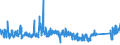 KN 7310 /Exporte /Einheit = Preise (Euro/Tonne) /Partnerland: Bulgarien /Meldeland: Eur27_2020 /7310:SammelbehÃ¤lter, FÃ¤sser, Trommeln, Kannen, Dosen und Ã¤hnl. BehÃ¤lter, aus Eisen Oder Stahl, FÃ¼r Stoffe Aller art (Ausg. Verdichtete Oder VerflÃ¼ssigte Gase), mit Einem FassungsvermÃ¶gen von <= 300 l, Ohne Mechanische Oder WÃ¤rmetechnische Einrichtungen, Auch mit Innenauskleidung Oder WÃ¤rmeschutzverkleidung, A.n.g.