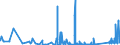 KN 7310 /Exporte /Einheit = Preise (Euro/Tonne) /Partnerland: Kirgistan /Meldeland: Eur27_2020 /7310:SammelbehÃ¤lter, FÃ¤sser, Trommeln, Kannen, Dosen und Ã¤hnl. BehÃ¤lter, aus Eisen Oder Stahl, FÃ¼r Stoffe Aller art (Ausg. Verdichtete Oder VerflÃ¼ssigte Gase), mit Einem FassungsvermÃ¶gen von <= 300 l, Ohne Mechanische Oder WÃ¤rmetechnische Einrichtungen, Auch mit Innenauskleidung Oder WÃ¤rmeschutzverkleidung, A.n.g.