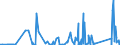 KN 7310 /Exporte /Einheit = Preise (Euro/Tonne) /Partnerland: Guinea-biss. /Meldeland: Eur27_2020 /7310:SammelbehÃ¤lter, FÃ¤sser, Trommeln, Kannen, Dosen und Ã¤hnl. BehÃ¤lter, aus Eisen Oder Stahl, FÃ¼r Stoffe Aller art (Ausg. Verdichtete Oder VerflÃ¼ssigte Gase), mit Einem FassungsvermÃ¶gen von <= 300 l, Ohne Mechanische Oder WÃ¤rmetechnische Einrichtungen, Auch mit Innenauskleidung Oder WÃ¤rmeschutzverkleidung, A.n.g.