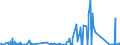 KN 7310 /Exporte /Einheit = Preise (Euro/Tonne) /Partnerland: Sierra Leone /Meldeland: Eur27_2020 /7310:SammelbehÃ¤lter, FÃ¤sser, Trommeln, Kannen, Dosen und Ã¤hnl. BehÃ¤lter, aus Eisen Oder Stahl, FÃ¼r Stoffe Aller art (Ausg. Verdichtete Oder VerflÃ¼ssigte Gase), mit Einem FassungsvermÃ¶gen von <= 300 l, Ohne Mechanische Oder WÃ¤rmetechnische Einrichtungen, Auch mit Innenauskleidung Oder WÃ¤rmeschutzverkleidung, A.n.g.