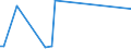 KN 73110011 /Exporte /Einheit = Preise (Euro/Bes. Maßeinheiten) /Partnerland: Guinea-biss. /Meldeland: Eur27_2020 /73110011:BehÃ¤lter aus Eisen Oder Stahl, Nahtlos, FÃ¼r Verdichtete Oder VerflÃ¼ssigte Gase, FÃ¼r Einen Druck >=Â 165Â bar, mit Einem FassungsvermÃ¶gen <Â 20Â l (Ausg. WarenbehÃ¤lter [container], Speziell FÃ¼r Eine Oder Mehrere BefÃ¶rderungsarten Gebaut Oder Ausgestattet)