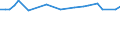 KN 73110013 /Exporte /Einheit = Preise (Euro/Bes. Maßeinheiten) /Partnerland: Ver.koenigreich(Nordirland) /Meldeland: Eur27_2020 /73110013:BehÃ¤lter aus Eisen Oder Stahl, Nahtlos, FÃ¼r Verdichtete Oder VerflÃ¼ssigte Gase, FÃ¼r Einen Druck  >=Â 165Â bar, mit Einem FassungsvermÃ¶gen >=Â 20Â l  bis <=Â 50Â l (Ausg. WarenbehÃ¤lter [container], Speziell FÃ¼r Eine Oder Mehrere BefÃ¶rderungsarten Gebaut Oder Ausgestattet)