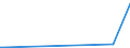 KN 73110013 /Exporte /Einheit = Preise (Euro/Bes. Maßeinheiten) /Partnerland: Tschad /Meldeland: Eur27_2020 /73110013:BehÃ¤lter aus Eisen Oder Stahl, Nahtlos, FÃ¼r Verdichtete Oder VerflÃ¼ssigte Gase, FÃ¼r Einen Druck  >=Â 165Â bar, mit Einem FassungsvermÃ¶gen >=Â 20Â l  bis <=Â 50Â l (Ausg. WarenbehÃ¤lter [container], Speziell FÃ¼r Eine Oder Mehrere BefÃ¶rderungsarten Gebaut Oder Ausgestattet)