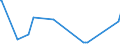 KN 73110013 /Exporte /Einheit = Preise (Euro/Bes. Maßeinheiten) /Partnerland: Aethiopien /Meldeland: Europäische Union /73110013:BehÃ¤lter aus Eisen Oder Stahl, Nahtlos, FÃ¼r Verdichtete Oder VerflÃ¼ssigte Gase, FÃ¼r Einen Druck  >=Â 165Â bar, mit Einem FassungsvermÃ¶gen >=Â 20Â l  bis <=Â 50Â l (Ausg. WarenbehÃ¤lter [container], Speziell FÃ¼r Eine Oder Mehrere BefÃ¶rderungsarten Gebaut Oder Ausgestattet)