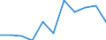 KN 73110091 /Exporte /Einheit = Preise (Euro/Tonne) /Partnerland: Belgien/Luxemburg /Meldeland: Eur27 /73110091:BehÃ¤lter aus Eisen Oder Stahl, FÃ¼r Verdichtete Oder VerflÃ¼ssigte Gase, mit Einem FassungsvermÃ¶gen von < 1.000 l (Ausg. Nahtlos Sowie WarenbehÃ¤lter [container], Speziell FÃ¼r Eine Oder Mehrere BefÃ¶rderungsarten Gebaut Oder Ausgestattet)