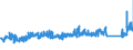 KN 73110091 /Exporte /Einheit = Preise (Euro/Tonne) /Partnerland: Niederlande /Meldeland: Eur27_2020 /73110091:BehÃ¤lter aus Eisen Oder Stahl, FÃ¼r Verdichtete Oder VerflÃ¼ssigte Gase, mit Einem FassungsvermÃ¶gen von < 1.000 l (Ausg. Nahtlos Sowie WarenbehÃ¤lter [container], Speziell FÃ¼r Eine Oder Mehrere BefÃ¶rderungsarten Gebaut Oder Ausgestattet)