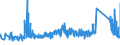 KN 73110091 /Exporte /Einheit = Preise (Euro/Tonne) /Partnerland: Irland /Meldeland: Eur27_2020 /73110091:BehÃ¤lter aus Eisen Oder Stahl, FÃ¼r Verdichtete Oder VerflÃ¼ssigte Gase, mit Einem FassungsvermÃ¶gen von < 1.000 l (Ausg. Nahtlos Sowie WarenbehÃ¤lter [container], Speziell FÃ¼r Eine Oder Mehrere BefÃ¶rderungsarten Gebaut Oder Ausgestattet)