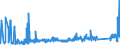 KN 73110091 /Exporte /Einheit = Preise (Euro/Tonne) /Partnerland: Luxemburg /Meldeland: Eur27_2020 /73110091:BehÃ¤lter aus Eisen Oder Stahl, FÃ¼r Verdichtete Oder VerflÃ¼ssigte Gase, mit Einem FassungsvermÃ¶gen von < 1.000 l (Ausg. Nahtlos Sowie WarenbehÃ¤lter [container], Speziell FÃ¼r Eine Oder Mehrere BefÃ¶rderungsarten Gebaut Oder Ausgestattet)
