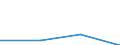 KN 73110091 /Exporte /Einheit = Preise (Euro/Tonne) /Partnerland: Faeroer /Meldeland: Eur27 /73110091:BehÃ¤lter aus Eisen Oder Stahl, FÃ¼r Verdichtete Oder VerflÃ¼ssigte Gase, mit Einem FassungsvermÃ¶gen von < 1.000 l (Ausg. Nahtlos Sowie WarenbehÃ¤lter [container], Speziell FÃ¼r Eine Oder Mehrere BefÃ¶rderungsarten Gebaut Oder Ausgestattet)