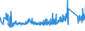 KN 73110091 /Exporte /Einheit = Preise (Euro/Tonne) /Partnerland: Schweden /Meldeland: Eur27_2020 /73110091:BehÃ¤lter aus Eisen Oder Stahl, FÃ¼r Verdichtete Oder VerflÃ¼ssigte Gase, mit Einem FassungsvermÃ¶gen von < 1.000 l (Ausg. Nahtlos Sowie WarenbehÃ¤lter [container], Speziell FÃ¼r Eine Oder Mehrere BefÃ¶rderungsarten Gebaut Oder Ausgestattet)