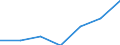 KN 73110091 /Exporte /Einheit = Preise (Euro/Tonne) /Partnerland: Schweiz /Meldeland: Eur27 /73110091:BehÃ¤lter aus Eisen Oder Stahl, FÃ¼r Verdichtete Oder VerflÃ¼ssigte Gase, mit Einem FassungsvermÃ¶gen von < 1.000 l (Ausg. Nahtlos Sowie WarenbehÃ¤lter [container], Speziell FÃ¼r Eine Oder Mehrere BefÃ¶rderungsarten Gebaut Oder Ausgestattet)