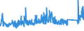 KN 73110091 /Exporte /Einheit = Preise (Euro/Tonne) /Partnerland: Oesterreich /Meldeland: Eur27_2020 /73110091:BehÃ¤lter aus Eisen Oder Stahl, FÃ¼r Verdichtete Oder VerflÃ¼ssigte Gase, mit Einem FassungsvermÃ¶gen von < 1.000 l (Ausg. Nahtlos Sowie WarenbehÃ¤lter [container], Speziell FÃ¼r Eine Oder Mehrere BefÃ¶rderungsarten Gebaut Oder Ausgestattet)