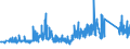 KN 73110091 /Exporte /Einheit = Preise (Euro/Tonne) /Partnerland: Schweiz /Meldeland: Eur27_2020 /73110091:BehÃ¤lter aus Eisen Oder Stahl, FÃ¼r Verdichtete Oder VerflÃ¼ssigte Gase, mit Einem FassungsvermÃ¶gen von < 1.000 l (Ausg. Nahtlos Sowie WarenbehÃ¤lter [container], Speziell FÃ¼r Eine Oder Mehrere BefÃ¶rderungsarten Gebaut Oder Ausgestattet)
