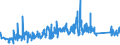 KN 73110091 /Exporte /Einheit = Preise (Euro/Tonne) /Partnerland: Tuerkei /Meldeland: Eur27_2020 /73110091:BehÃ¤lter aus Eisen Oder Stahl, FÃ¼r Verdichtete Oder VerflÃ¼ssigte Gase, mit Einem FassungsvermÃ¶gen von < 1.000 l (Ausg. Nahtlos Sowie WarenbehÃ¤lter [container], Speziell FÃ¼r Eine Oder Mehrere BefÃ¶rderungsarten Gebaut Oder Ausgestattet)