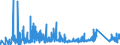 KN 73110091 /Exporte /Einheit = Preise (Euro/Tonne) /Partnerland: Estland /Meldeland: Eur27_2020 /73110091:BehÃ¤lter aus Eisen Oder Stahl, FÃ¼r Verdichtete Oder VerflÃ¼ssigte Gase, mit Einem FassungsvermÃ¶gen von < 1.000 l (Ausg. Nahtlos Sowie WarenbehÃ¤lter [container], Speziell FÃ¼r Eine Oder Mehrere BefÃ¶rderungsarten Gebaut Oder Ausgestattet)