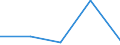 KN 73110091 /Exporte /Einheit = Preise (Euro/Tonne) /Partnerland: Sowjetunion /Meldeland: Eur27 /73110091:BehÃ¤lter aus Eisen Oder Stahl, FÃ¼r Verdichtete Oder VerflÃ¼ssigte Gase, mit Einem FassungsvermÃ¶gen von < 1.000 l (Ausg. Nahtlos Sowie WarenbehÃ¤lter [container], Speziell FÃ¼r Eine Oder Mehrere BefÃ¶rderungsarten Gebaut Oder Ausgestattet)