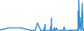 KN 73110091 /Exporte /Einheit = Preise (Euro/Tonne) /Partnerland: Kirgistan /Meldeland: Eur27_2020 /73110091:BehÃ¤lter aus Eisen Oder Stahl, FÃ¼r Verdichtete Oder VerflÃ¼ssigte Gase, mit Einem FassungsvermÃ¶gen von < 1.000 l (Ausg. Nahtlos Sowie WarenbehÃ¤lter [container], Speziell FÃ¼r Eine Oder Mehrere BefÃ¶rderungsarten Gebaut Oder Ausgestattet)
