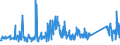 KN 73110091 /Exporte /Einheit = Preise (Euro/Tonne) /Partnerland: Serbien /Meldeland: Eur27_2020 /73110091:BehÃ¤lter aus Eisen Oder Stahl, FÃ¼r Verdichtete Oder VerflÃ¼ssigte Gase, mit Einem FassungsvermÃ¶gen von < 1.000 l (Ausg. Nahtlos Sowie WarenbehÃ¤lter [container], Speziell FÃ¼r Eine Oder Mehrere BefÃ¶rderungsarten Gebaut Oder Ausgestattet)
