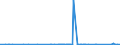 KN 73110091 /Exporte /Einheit = Preise (Euro/Tonne) /Partnerland: Mauretanien /Meldeland: Eur27_2020 /73110091:BehÃ¤lter aus Eisen Oder Stahl, FÃ¼r Verdichtete Oder VerflÃ¼ssigte Gase, mit Einem FassungsvermÃ¶gen von < 1.000 l (Ausg. Nahtlos Sowie WarenbehÃ¤lter [container], Speziell FÃ¼r Eine Oder Mehrere BefÃ¶rderungsarten Gebaut Oder Ausgestattet)