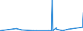 KN 73110091 /Exporte /Einheit = Preise (Euro/Tonne) /Partnerland: Niger /Meldeland: Eur27_2020 /73110091:BehÃ¤lter aus Eisen Oder Stahl, FÃ¼r Verdichtete Oder VerflÃ¼ssigte Gase, mit Einem FassungsvermÃ¶gen von < 1.000 l (Ausg. Nahtlos Sowie WarenbehÃ¤lter [container], Speziell FÃ¼r Eine Oder Mehrere BefÃ¶rderungsarten Gebaut Oder Ausgestattet)