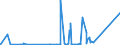 KN 73110091 /Exporte /Einheit = Preise (Euro/Tonne) /Partnerland: Tschad /Meldeland: Eur27_2020 /73110091:BehÃ¤lter aus Eisen Oder Stahl, FÃ¼r Verdichtete Oder VerflÃ¼ssigte Gase, mit Einem FassungsvermÃ¶gen von < 1.000 l (Ausg. Nahtlos Sowie WarenbehÃ¤lter [container], Speziell FÃ¼r Eine Oder Mehrere BefÃ¶rderungsarten Gebaut Oder Ausgestattet)