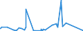 KN 73110091 /Exporte /Einheit = Preise (Euro/Tonne) /Partnerland: Togo /Meldeland: Eur27_2020 /73110091:BehÃ¤lter aus Eisen Oder Stahl, FÃ¼r Verdichtete Oder VerflÃ¼ssigte Gase, mit Einem FassungsvermÃ¶gen von < 1.000 l (Ausg. Nahtlos Sowie WarenbehÃ¤lter [container], Speziell FÃ¼r Eine Oder Mehrere BefÃ¶rderungsarten Gebaut Oder Ausgestattet)