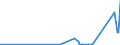 KN 73110091 /Exporte /Einheit = Preise (Euro/Tonne) /Partnerland: Zentralaf.republik /Meldeland: Eur27_2020 /73110091:BehÃ¤lter aus Eisen Oder Stahl, FÃ¼r Verdichtete Oder VerflÃ¼ssigte Gase, mit Einem FassungsvermÃ¶gen von < 1.000 l (Ausg. Nahtlos Sowie WarenbehÃ¤lter [container], Speziell FÃ¼r Eine Oder Mehrere BefÃ¶rderungsarten Gebaut Oder Ausgestattet)