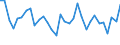 CN 7311 /Exports /Unit = Prices (Euro/ton) /Partner: Portugal /Reporter: Eur27_2020 /7311:Containers of Iron or Steel, for Compressed or Liquefied gas (Excl. Containers Specifically Constructed or Equipped for one or More Types of Transport)