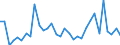 CN 7311 /Exports /Unit = Prices (Euro/ton) /Partner: United Kingdom(Excluding Northern Ireland) /Reporter: Eur27_2020 /7311:Containers of Iron or Steel, for Compressed or Liquefied gas (Excl. Containers Specifically Constructed or Equipped for one or More Types of Transport)