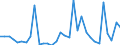 CN 7311 /Exports /Unit = Prices (Euro/ton) /Partner: Norway /Reporter: Eur27_2020 /7311:Containers of Iron or Steel, for Compressed or Liquefied gas (Excl. Containers Specifically Constructed or Equipped for one or More Types of Transport)