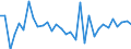 CN 7311 /Exports /Unit = Prices (Euro/ton) /Partner: Sweden /Reporter: Eur27_2020 /7311:Containers of Iron or Steel, for Compressed or Liquefied gas (Excl. Containers Specifically Constructed or Equipped for one or More Types of Transport)