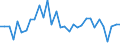 CN 7311 /Exports /Unit = Prices (Euro/ton) /Partner: Finland /Reporter: Eur27_2020 /7311:Containers of Iron or Steel, for Compressed or Liquefied gas (Excl. Containers Specifically Constructed or Equipped for one or More Types of Transport)