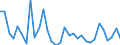 CN 7311 /Exports /Unit = Prices (Euro/ton) /Partner: Turkey /Reporter: Eur27_2020 /7311:Containers of Iron or Steel, for Compressed or Liquefied gas (Excl. Containers Specifically Constructed or Equipped for one or More Types of Transport)