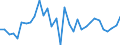 CN 7311 /Exports /Unit = Prices (Euro/ton) /Partner: Latvia /Reporter: Eur27_2020 /7311:Containers of Iron or Steel, for Compressed or Liquefied gas (Excl. Containers Specifically Constructed or Equipped for one or More Types of Transport)