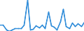 CN 7311 /Exports /Unit = Prices (Euro/ton) /Partner: Lithuania /Reporter: Eur27_2020 /7311:Containers of Iron or Steel, for Compressed or Liquefied gas (Excl. Containers Specifically Constructed or Equipped for one or More Types of Transport)