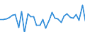 CN 7311 /Exports /Unit = Prices (Euro/ton) /Partner: Czech Rep. /Reporter: Eur27_2020 /7311:Containers of Iron or Steel, for Compressed or Liquefied gas (Excl. Containers Specifically Constructed or Equipped for one or More Types of Transport)