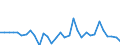 CN 7311 /Exports /Unit = Prices (Euro/ton) /Partner: Romania /Reporter: Eur27_2020 /7311:Containers of Iron or Steel, for Compressed or Liquefied gas (Excl. Containers Specifically Constructed or Equipped for one or More Types of Transport)