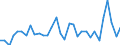 CN 7311 /Exports /Unit = Prices (Euro/ton) /Partner: Bulgaria /Reporter: Eur27_2020 /7311:Containers of Iron or Steel, for Compressed or Liquefied gas (Excl. Containers Specifically Constructed or Equipped for one or More Types of Transport)