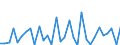 CN 7311 /Exports /Unit = Prices (Euro/ton) /Partner: Albania /Reporter: Eur27_2020 /7311:Containers of Iron or Steel, for Compressed or Liquefied gas (Excl. Containers Specifically Constructed or Equipped for one or More Types of Transport)