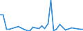 CN 7311 /Exports /Unit = Prices (Euro/ton) /Partner: Armenia /Reporter: Eur27_2020 /7311:Containers of Iron or Steel, for Compressed or Liquefied gas (Excl. Containers Specifically Constructed or Equipped for one or More Types of Transport)
