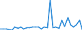 CN 7311 /Exports /Unit = Prices (Euro/ton) /Partner: Kasakhstan /Reporter: Eur27_2020 /7311:Containers of Iron or Steel, for Compressed or Liquefied gas (Excl. Containers Specifically Constructed or Equipped for one or More Types of Transport)