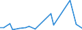 CN 7311 /Exports /Unit = Prices (Euro/ton) /Partner: Turkmenistan /Reporter: Eur27_2020 /7311:Containers of Iron or Steel, for Compressed or Liquefied gas (Excl. Containers Specifically Constructed or Equipped for one or More Types of Transport)