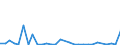 CN 7311 /Exports /Unit = Prices (Euro/ton) /Partner: Uzbekistan /Reporter: Eur27_2020 /7311:Containers of Iron or Steel, for Compressed or Liquefied gas (Excl. Containers Specifically Constructed or Equipped for one or More Types of Transport)