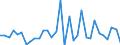 CN 7311 /Exports /Unit = Prices (Euro/ton) /Partner: Slovenia /Reporter: Eur27_2020 /7311:Containers of Iron or Steel, for Compressed or Liquefied gas (Excl. Containers Specifically Constructed or Equipped for one or More Types of Transport)