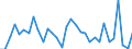 CN 7311 /Exports /Unit = Prices (Euro/ton) /Partner: Bosnia-herz. /Reporter: Eur27_2020 /7311:Containers of Iron or Steel, for Compressed or Liquefied gas (Excl. Containers Specifically Constructed or Equipped for one or More Types of Transport)