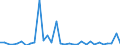 CN 7311 /Exports /Unit = Prices (Euro/ton) /Partner: Tunisia /Reporter: Eur27_2020 /7311:Containers of Iron or Steel, for Compressed or Liquefied gas (Excl. Containers Specifically Constructed or Equipped for one or More Types of Transport)