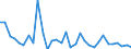 CN 7311 /Exports /Unit = Prices (Euro/ton) /Partner: Egypt /Reporter: Eur27_2020 /7311:Containers of Iron or Steel, for Compressed or Liquefied gas (Excl. Containers Specifically Constructed or Equipped for one or More Types of Transport)